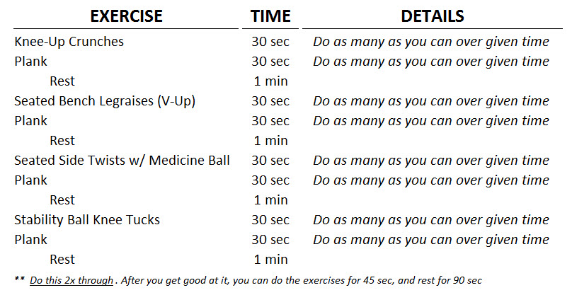 6 Pack Abs Diet Plan Chart